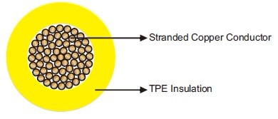 400Hz Airport Cables Single Core